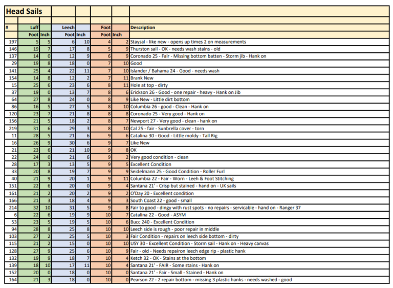 Sail Inventory SAILBOAT WRECKING YARD